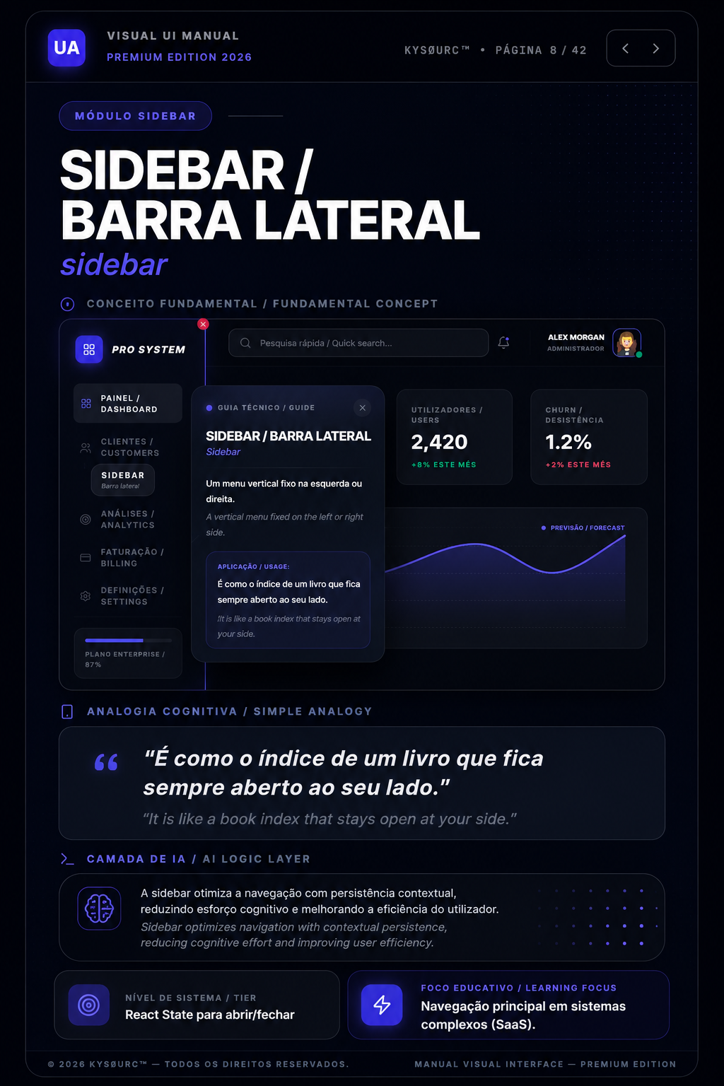 MANUAL VISUAL INTERFACE De A a Z para Iniciantes